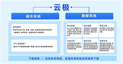 商有科技完成A輪數(shù)千萬元融資，以精細(xì)化運(yùn)營與數(shù)字內(nèi)容打造餐飲私域流量新生態(tài)