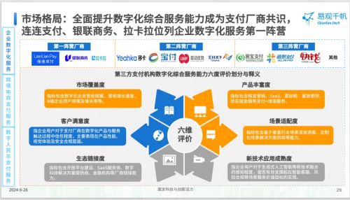 連連支付以數字化服務賦能企業，入選《2024中國第三方支付市場專題分析》典型案例
